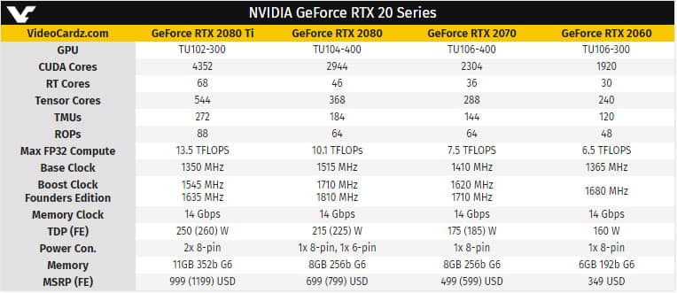 Nvidia GeForce RTX 2060 